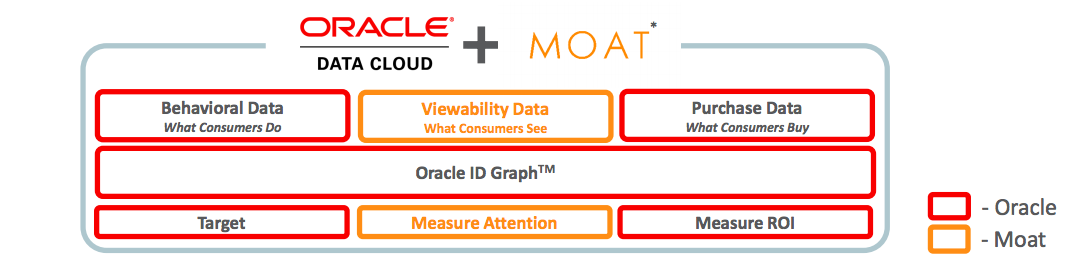 Oracle+Moat